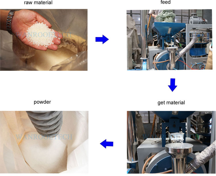 超細(xì)塑料磨粉機(jī)流程圖