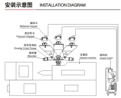 色母喂料機